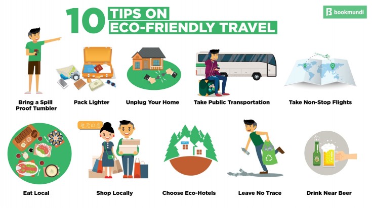 environmentally friendly travel