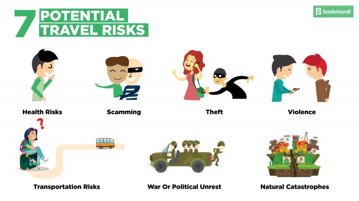 7 common travel risks faced by all travellers