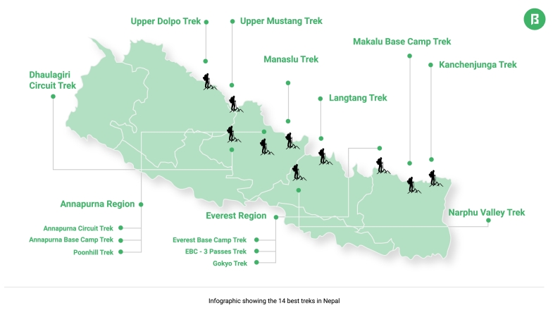 Trekking Seasons In Nepal Bookmundi trekking-seasons-in-nepal-bookmundi